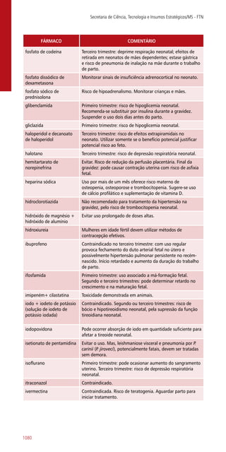 Manual farmacologia