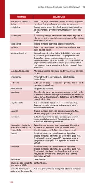 Manual farmacologia