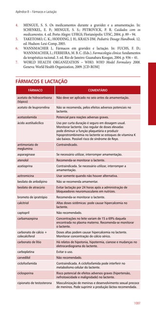 Manual farmacologia