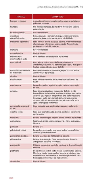 Manual farmacologia