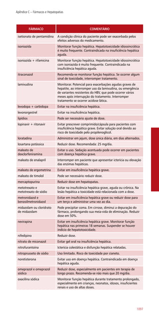 Manual farmacologia