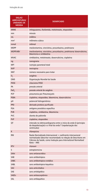 SIGLAS/
ABREVIATURAS/
UNIDADES DE
MEDIDA
SIGNIFICADO
MIME mitoguazona, ifosfamida, metotrexato, etoposídeo
min minuto
mL mililitro
mm3
milímetro cúbico
mmol milimol
MOPP mecloretamina, vincristina, procarbazina, prednisona
MOPP/ABV mecloretamina, vincristina, procarbazina, prednisona/ doxorrubicina,
bleomicina e vimblastina
MVAC vimblastina, metotrexato, doxorrubicina, cisplatina
ng nanograma
NPT nutrição parenteral total
NVP nevirapina
NNT número necessário para tratar
O2
oxigênio
OMS Organização Mundial da Saúde
P450 citocromo P450
PA pressão arterial
PaO2
pressão arterial de oxigênio
PCP pneumonia por Pneumocystis
PEBA cisplatina, etoposídeo, bleomicina, doxorrubicina
pH potencial hidrogeniônico
PPD derivado proteico purificado
PSA antígeno prostático específico
PVB cisplatina, vimblastina, bleomicina
PVC cloreto de polivinila
PVP cisplatina, etoposídeo
QT intervalo no eletrocardiograma entre o início da onda Q (princípio
da despolarização) e o final da onda T (repolarização dos
ventrículos)
R rifampicina
RNI Razão Normalizada Internacional = coeficiente internacional
normatizado (descritor recomendado na relação de Descritores em
Ciências da Saúde, como tradução para International Normalised
Ratio – INR)
RTV ritonavir
S estreptomicina
SAAr soro antiaracnídico
SAB soro antibotrópico
SABC soro antibotrópico-crotálico
SABL soro antibotrópico-laquético
SAC soro anticrótalico
SAE soro antielapídico
SAEEs soro antiescorpiônico
SAL soro antilaquético
19
Instruções de uso
 