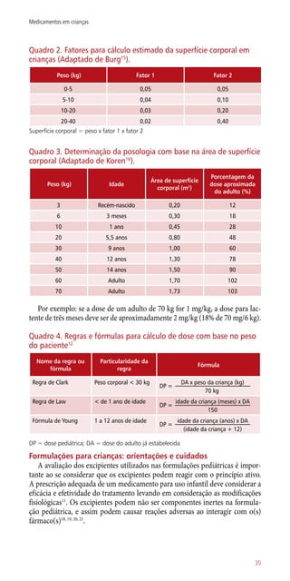 Quadro 2. Fatores para cálculo estimado da superfície corporal em
crianças (Adaptado de Burg15
).
Peso (kg) Fator 1 Fator 2
0-5 0,05 0,05
5-10 0,04 0,10
10-20 0,03 0,20
20-40 0,02 0,40
Superfície corporal = peso x fator 1 x fator 2
Quadro 3. Determinação da posologia com base na área de superfície
corporal (Adaptado de Koren16
).
Peso (kg) Idade
Área de superfície
corporal (m2
)
Porcentagem da
dose aproximada
do adulto (%)
3 Recém-nascido 0,20 12
6 3 meses 0,30 18
10 1 ano 0,45 28
20 5,5 anos 0,80 48
30 9 anos 1,00 60
40 12 anos 1,30 78
50 14 anos 1,50 90
60 Adulto 1,70 102
70 Adulto 1,73 103
Por exemplo: se a dose de um adulto de 70 kg for 1 mg/kg, a dose para lac-
tente de três meses deve ser de aproximadamente 2 mg/kg (18% de 70 mg/6 kg).
Quadro 4. Regras e fórmulas para cálculo de dose com base no peso
do paciente12
Nome da regra ou
fórmula
Particularidade da
regra
Fórmula
Regra de Clark Peso corporal < 30 kg
70 kg
DA x peso da criança (kg)
DP =
Regra de Law < de 1 ano de idade
150
idade da criança (meses) x DA
DP =
Fórmula de Young 1 a 12 anos de idade
(idade da criança + 12)
idade da criança (anos) x DA
DP =
DP = dose pediátrica; DA = dose do adulto já estabelecida
Formulações para crianças: orientações e cuidados
A avaliação dos excipientes utilizados nas formulações pediátricas é impor-
tante ao se considerar que os excipientes podem reagir com o princípio ativo.
A prescrição adequada de um medicamento para uso infantil deve considerar a
eficácia e efetividade do tratamento levando em consideração as modificações
fisiológicas11
. Os excipientes podem não ser componentes inertes na formula-
ção pediátrica, e assim podem causar reações adversas ao interagir com o(s)
fármaco(s)18, 19, 20, 21
.
35
Medicamentos em crianças
 