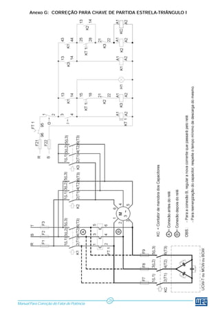 Anexo G: CORREÇÃO PARA CHAVE DE PARTIDA ESTRELA-TRIÂNGULO I 
Manual Para Correção do Fator de Potência 
25 
 