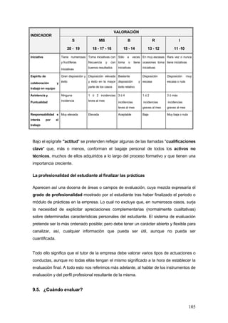 VALORACIÓN
INDICADOR
                                  S                MB                     B                   R                  I

                              20 - 19         18 - 17 - 16            15 - 14             13 - 12           11 -10

Iniciativa               Tiene numerosas Toma iniciativas con Sólo       a      veces En muy escasas Rara vez o nunca
                         y fructíferas     frecuencia     y   con toma    o     tiene ocasiones toma tiene iniciativas

                         iniciativas       buenos resultados      iniciativas         iniciativas

Espíritu de              Gran disposición y Disposición elevada Bastante              Disposición      Disposición     muy

colaboración        y éxito                y éxito en la mayor disposición         y escasa            escasa o nula
                                           parte de los casos     éxito relativo
trabajo en equipo

Asistencia y             Ninguna           1 ó 2 incidencias 3 ó 4                    1ó2              3 ó más

Puntualidad              incidencia        leves al mes           incidencias          incidencias      incidencias
                                                                  leves al mes        graves al mes    graves al mes

Responsabilidad e Muy elevada              Elevada                Aceptable           Baja             Muy baja o nula
interés      por    el
trabajo




 Bajo el epígrafe "actitud" se pretenden reflejar algunas de las llamadas "cualificaciones
 clave" que, más o menos, conforman el bagaje personal de todos los activos no
 técnicos, muchos de ellos adquiridos a lo largo del proceso formativo y que tienen una
 importancia creciente.

 La profesionalidad del estudiante al finalizar las prácticas

 Aparecen así una docena de áreas o campos de evaluación, cuya mezcla expresaría el
 grado de profesionalidad mostrado por el estudiante tras haber finalizado el periodo o
 módulo de prácticas en la empresa. Lo cual no excluye que, en numerosos casos, surja
 la necesidad de explicitar apreciaciones complementarias (normalmente cualitativas)
 sobre determinadas características personales del estudiante. El sistema de evaluación
 pretende ser lo más ordenado posible; pero debe tener un carácter abierto y flexible para
 canalizar, así, cualquier información que pueda ser útil, aunque no pueda ser
 cuantificada.


 Todo ello significa que el tutor de la empresa debe valorar varios tipos de actuaciones o
 conductas, aunque no todas ellas tengan el mismo significado a la hora de establecer la
 evaluación final. A todo esto nos referimos más adelante, al hablar de los instrumentos de
 evaluación y del perfil profesional resultante de la misma.


 9.5. ¿Cuándo evaluar?


                                                                                                                         105
 