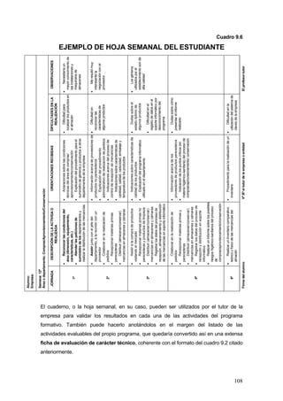 Alumno:
                                                                                                                                                                                                                                                                                                                                                                                                                                                                  Empresa:

                                                                                                                                                                                                                                                                                                                                                                                                                                                                  Semana: 12ª
                                                                                                                                                                                                                                                                                                                                                                                                                                                                  Área o departamento: Compras/Aprovisionamiento/Conservación

                                                                                                                                                                                                                                                                                                                                                                                                                                                                   JORNADA           DESCRIPCIÓN DE LA ACTIVIDA D                      ORIENTACIONES RECIBIDAS                      DIFICULTADES EN LA            OBSERVACIONES
                                                                                                                                                                                                                                                                                                                                                                                                                                                                                             REALIZADA                                                                                  REALIZACIÓN

                                                                                                                                                                                                                                                                                                                                                                                                                                                                                •      Reconocer las condiciones del           •     Aclaraciones sobre las condiciones         •        Dificultad para      •      Necesitaría un
                                                                                                                                                                                                                                                                                                                                                                                                                                                                                  área (dimensión, equipamiento,                 técnicas del área de compras/                      localizar los productos en mayor conocimiento de




      anteriormente.
                                                                                                                                                                                                                                                                                                                                                                                                                                                                                  características, etc.)                         aprovisionamiento/conservación                     el almacén                  las instalaciones y
                                                                                                                                                                                                                                                                                                                                                                                                                                                                       1º
                                                                                                                                                                                                                                                                                                                                                                                                                                                                                •      Atender las peticiones de               •     Explicación del procedimiento para el                                      maquinaria de
                                                                                                                                                                                                                                                                                                                                                                                                                                                                                  suministro de los departamentos y              suministro de géneros y productos a otros                                      almacenes
                                                                                                                                                                                                                                                                                                                                                                                                                                                                                  realizar la distribución de las mercancías     departamentos de la empresa

                                                                                                                                                                                                                                                                                                                                                                                                                                                                                •     Asistir junto con el jefe del            •     Información acerca de proveedores de •     Dificultad en                 •        Me resultó muy
                                                                                                                                                                                                                                                                                                                                                                                                                                                                                  departamento, a la reunión con un              productos no perecederos                   reconocer las                         interesante la
                                                                                                                                                                                                                                                                                                                                                                                                                                                                                  proveedor                                    •     Explicación del procedimiento          características de                    negociación con el
                                                                                                                                                                                                                                                                                                                                                                                                                                                                                •     Colaborar en la realización de             administrativo de realización de pedidos   algunos productos                     proveedor
                                                                                                                                                                                                                                                                                                                                                                                                                                                                       2ª         pedidos                                      •     Indicaciones acerca del proceso de
                                                                                                                                                                                                                                                                                                                                                                                                                                                                                •     Recepcionar materias primas                control de recepción de mercancías
                                                                                                                                                                                                                                                                                                                                                                                                                                                                                  perecederas                                  •     Indicaciones sobre características de
                                                                                                                                                                                                                                                                                                                                                                                                                                                                                •     Distribuir (almacenar/conservar)           cantidad, calidad, caducidad, embalaje y
                                                                                                                                                                                                                                                                                                                                                                                                                                                                                  mercancías en almacenes y cámaras              temperatura de los productos

                                                                                                                                                                                                                                                                                                                                                                                                                                                                                •      Asistir a la compra de productos    •       Indicaciones sobre características de        •       Dudas sobre el        •         Los géneros
                                                                                                                                                                                                                                                                                                                                                                                                                                                                                  visitando el mercado                       calidad de los productos                               estado óptimo de              utilizados por el
                                                                                                                                                                                                                                                                                                                                                                                                                                                                                •      Recepcionar materias primas no      •       Explicación del programa informático             algunos productos             establecimiento son de
                                                                                                                                                                                                                                                                                                                                                                                                                                                                                  perecederas y productos de limpieza        utilizado en el departamento                                                         alta calidad
                                                                                                                                                                                                                                                                                                                                                                                                                                                                       3ª       •      Distribuir (almacenar/conservar)                                                         •       Dificultad en el
                                                                                                                                                                                                                                                                                                                                                                                                                                                                                  mercancías en almacenes y cámaras                                                                 registro de datos en el
                                                                                                                                                                                                                                                                                                                                                                                                                                                                                •      Registrar los datos del proceso de                                                           soporte informático por
                                                                                                                                                                                                                                                                                                                                                                                                                                                                                  recepción, almacenamiento y distribución                                                          desconocimiento del
                                                                                                                                                                                                                                                                                                                                                                                                                                                                                  de las mercancías en soporte informático                                                          programa

                                                                                                                                                                                                                                                                                                                                                                                                                                                                                •       Colaborar en la realización de         •     Información acerca de los                  •        Dudas sobre cómo
                                                                                                                                                                                                                                                                                                                                                                                                                                                                                    pedidos                                      proveedores de productos perecederos               presentar el informe
                                                                                                                                                                                                                                                                                                                                                                                                                                                                                •       Recepcionar materias primas y          •     Indicación de los puntos críticos (en          realizado
                                                                                                                                                                                                                                                                                                                                                                                                                                                                                    perecederas                                  materia higiénico-sanitaria) del proceso de
                                                                                                                                                                                                                                                                                                                                                                                                                                                                                •       Distribuir (almacenar/conservar)         compras/aprovisionamiento/ conservación
                                                                                                                                                                                                                                                                                                                                                                                                                                                                                    mercancías en almacenes y cámaras
                                                                                                                                                                                                                                                                                                                                                                                                                                                                       4ª       •       Registrar los datos del proceso de
                                                                                                                                                                                                                                                                                                                                                                                                                                                                                    recepción y distribución en soporte
                                                                                                                                                                                                                                                                                                                                                                                                                                                                                    informático
                                                                                                                                                                                                                                                                                                                                                                                                                                                                                •       Realizar un informe sobre los posibles
                                                                                                                                                                                                                                                                                                                                                                                                                                                                                    riesgos higiénico-sanitarios del proceso
                                                                                                                                                                                                                                                                                                                                                                                                                                                                                    de
                                                                                                                                                                                                                                                                                                                                                                                                                                                                                    compras/aprovisionamiento/conservación
                                                                                                                                                                                                                                                                                                                                                                                                                                                                                                                                                                                                                                           EJEMPLO DE HOJA SEMANAL DEL ESTUDIANTE




                                                                                                                                                                                                                                                                                                                                                                                                                                                                                •        Realizar un inventario comparativo    •       Procedimiento para la realización de un •       Dificultad en la
                                                                                                                                                                                                                                                                                                                                                                                                                                                                       5ª           teórico y físico de las mercancías del         inventario                                    utilización del sistema de
                                                                                                                                                                                                                                                                                                                                                                                                                                                                                    almacén                                                                                      claves de la empresa




108
                                                                                                                                                                                                                                                                                         empresa para validar los resultados en cada una de las actividades del programa


                                                                                                                 actividades evaluables del propio programa, que quedaría convertido así en una extensa
                                                                                                                                                                                                          formativo. También puede hacerlo anotándolos en el margen del listado de las


                       ficha de evaluación de carácter técnico, coherente con el formato del cuadro 9.2 citado
                                                                                                                                                                                                                                                                                                                                                                           El cuaderno, o la hoja semanal, en su caso, pueden ser utilizados por el tutor de la
                                                                                                                                                                                                                                                                                                                                                                                                                                                                                                                                                                                                                                                                                    Cuadro 9.6




                                                                                                                                                                                                                                                                                                                                                                                                                                                                  Firma del alumno                                              Vº Bº el tutor de la empresa o entidad                                        El profesor-tutor
 