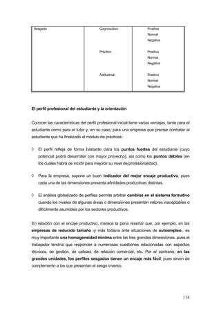 Sesgada                              Cognoscitivo                Positiva
                                                                     Normal
                                                                     Negativa


                                         Práctico                    Positiva
                                                                     Normal
                                                                     Negativa


                                         Actitudinal                 Positiva
                                                                     Normal
                                                                     Negativa




El perfil profesional del estudiante y la orientación


Conocer las características del perfil profesional inicial tiene varias ventajas, tanto para el
estudiante como para el tutor y, en su caso, para una empresa que precise contratar al
estudiante que ha finalizado el módulo de prácticas:


◊     El perfil refleja de forma bastante clara los puntos fuertes del estudiante (cuyo
      potencial podrá desarrollar con mayor provecho), así como los puntos débiles (en
      los cuales habrá de incidir para mejorar su nivel de profesionalidad).


◊     Para la empresa, supone un buen indicador del mejor encaje productivo, pues
      cada una de las dimensiones presenta afinidades productivas distintas.


◊     El análisis globalizado de perfiles permite arbitrar cambios en el sistema formativo
      cuando los niveles de algunas áreas o dimensiones presentan valores inaceptables o
      difícilmente asumibles por los sectores productivos.


En relación con el encaje productivo, merece la pena reseñar que, por ejemplo, en las
empresas de reducido tamaño -y más todavía ante situaciones de autoempleo-, es
muy importante una homogeneidad mínima entre las tres grandes dimensiones, pues el
trabajador tendría que responder a numerosas cuestiones relacionadas con aspectos
técnicos, de gestión, de calidad, de relación comercial, etc. Por el contrario, en las
grandes unidades, los perfiles sesgados tienen un encaje más fácil, pues sirven de
complemento a los que presentan el sesgo inverso.




                                                                                          114
 