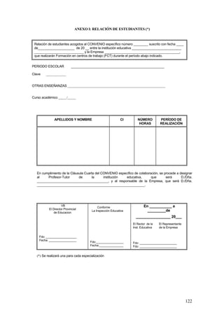 ANEXO I: RELACIÓN DE ESTUDIANTES (*)


 Relación de estudiantes acogidos al CONVENIO específico número ________ suscrito con fecha ____
 de____________________ de 20 __ entre la institución educativa ___________________________
 ___________________________ y la Empresa _________________________________________,
 que realizarán Formación en centros de trabajo (FCT) durante el período abajo indicado.


PERIODO ESCOLAR              ___________________________________________________

Clave    ____________


OTRAS ENSEÑANZAS ___________________________________________________________


Curso académico _____/_____




               APELLIDOS Y NOMBRE                           CI       NÚMERO         PERÍODO DE
                                                                      HORAS         REALIZACIÓN




   En cumplimiento de la Cláusula Cuarta del CONVENIO específico de colaboración, se procede a designar
   al    Profesor-Tutor       de       la     institución  educativa,       que       será      D./Dña.
   _______________________________________, y al responsable de la Empresa, que será D./Dña.
   ___________________________________________________________.




                     VB                                                   En ___________ a
                                            Conforme
           El Director Provincial
               de Educacion
                                        La Inspección Educativa             _________de
                                                                    _________________ 20___
                                                                  El Rector de la   El Representante
                                                                  Inst. Educativa   de la Empresa


    Fdo: ___________________
    Fecha: _________________
                                       Fdo:_________________      Fdo: _______________________
                                       Fecha:_______________      Fdo: _______________________


   (*) Se realizará una para cada especialización




                                                                                                       122
 