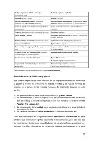 Trabajo completamente definido, con horas fijas y                  Modelos de empleo nuevos y flexibles
 programadas de trabajo

 Estabilidad de tareas y trabajos                                   Rotación y movilidad

 Estructuras orientadas al producto y al proceso con                Estructuras basadas en conocimientos, con predominio de activos
 predominio de los activos tangibles ("hardware")                   intangibles (el personal, la investigación, las patentes, las licencias)

 Gestión de flujos de producción y de recursos productivos          Gestión de flujos de información y de recursos humanos
 por reasignación                                                   cualificados

 Aceptación de defectos, dentro de una estrategia de bajos costes   La calidad es lo primero

 Control de calidad a posteriori                                    Estrategia de calidad interna total, con controles a lo largo de toda
                                                                    la línea de producción

 Racionalización por mecanización o automatización de tareas        Optimización total del proceso y del flujo de producción

 Muchas máquinas idénticas                                          Equipo multiuso y adaptable

 Puestos de trabajo con equipo especializado y apto para una sola   Los puestos de trabajo son flexibles y contienen un abanico completo
 tarea                                                              de diferentes equipos

 Producción en masa para la demanda estable y programas             Respuesta rápida y flexible a cualquier demanda
 extraordinarios para las demandas esporádicas

 Importancia de las existencias y el transporte                     Bajo nivel de existencias

                                                                    El transporte es parte del proceso productivo

 Las ganancias de productividad se logran y desarrollan en          Mejoras tecnológicas continuas y numerosas
 grandes saltos                                                     Nuevas formas de transferencia tecnológica


Fuente: Elaboración a partir del informe del IRDAC (1994) sobre Calidad e Innovación.



Nuevas técnicas de producción y gestión

Los cambios organizativos están implícitos en las propias necesidades de producción
y gestión e inducen la asimilación de nuevas técnicas y de nuevas fórmulas de
relación en el campo de los recursos humanos. Es importante destacar, en este
sentido:

     La generalización de las técnicas de la producción "justo a tiempo".
     La introducción en la función de producción de variables más eficaces en relación
     con los costes y la productividad (tal vez el caso más llamativo sea el de la llamada
     "gestión fina o ajustada").
     La consideración de la calidad como un objetivo estratégico a lo largo de todo el
     proceso productivo.
     La creciente atención del medio ambiente en numerosas decisiones, etc.

Todo ello acompañado del uso generalizado de herramientas informáticas (no debe
olvidarse que "informática" significa tratamiento de la información), pues sólo este tipo
de herramientas -debidamente ensambladas en las estructuras físicas y organizativas-
permiten el análisis integrado de las numerosas variables que intervienen en la toma



                                                                                                                                     15
 