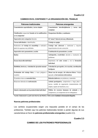 Cuadro 2.2

            CAMBIOS EN EL CONTENIDO Y LA ORGANIZACIÓN DEL TRABAJO

            Patrones tradicionales                                  Patrones emergentes
Conocimientos especializados y tareas simples         Conocimientos interdisciplinarios y tareas más
                                                      complejas

Clasificación ocupacional basada en la cualificación y Ocupaciones flexibles y cambiantes
en la antigüedad

Separación entre categorías laborales                 El “status” laboral está muy difuminado

Tareas individuales e identificables                  Trabajo en equipo

Predominio del trabajo de ensamblaje o realizado a Trabajo más abstracto o intelectual y mayores
partir de esquemas muy definidos                      requerimientos de auto corrección

Separación entre pensamiento y acción                 Combinación de pensamiento y acción

Rutina                                                Anticipación, creatividad, decisión y resolución de
                                                      problemas

Escaso desarrollo individual                          Importancia del auto avance y de la formación
                                                      individual

Habilidad, destreza y velocidad de ejecución manual   Velocidad de percepción y de reacción, coordinación
                                                      inteligente

Predominio del trabajo físico, a veces peligroso e Menor uso de energía y de esfuerzos físicos. Trabajo
insalubre                                             apoyado en herramientas informáticas

El producto tiene un contenido físico                 Relación indirecta con productos y materiales

Relaciones laborales de confrontación                 Actitud participativa, compromisos a largo plazo y
                                                      nuevas variable de negociación (mantenimiento del
                                                      empleo, reparto de beneficios, etc.)

Salario relacionado con la productividad individual   Política de recursos humanos de estímulo a la
                                                      competencia y al compromiso de los trabajadores

Fuente: Elaboración a partir del informe del IRDAC (1994) sobre Calidad e Innovación-España.



Nuevos patrones profesionales

Los cambios ocupacionales exigen una respuesta paralela en el campo de las
profesiones. También aquí los patrones tradicionales tienden a perder algunas de sus
características en favor de patrones profesionales emergentes (cuadro 2.3).


                                                                                                Cuadro 2.3

                      CAMBIO DE LOS PATRONES PROFESIONALES



                                                                                                            17
 
