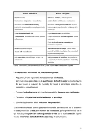 Patrón tradicional                                   Patrón emergente

 Pocas habilidades                                       Habilidades múltiples y multidisciplinarias

 Cualificaciones comparables e intercambiables           Amplio abanico de habilidades y cualificaciones

 Predominio de las habilidades manuales y                Predominio de trabajadores cualificados: técnicos,
 polarización entre trabajadores manuales y empleados    ingenieros, gestores, profesionales, trabajadores de la
 administrativos                                         información

 Una profesión para toda la vida                         Rápida obsolescencia de las habilidades

 Avance limitado de las habilidades a través de nuevos   Los procedimientos de selección de personal resultan
 reclutamientos                                          inadecuados

                                                         Uso de técnicas formativas avanzadas para
                                                         maximizar la competencia

 Pocas habilidades tecnológicas                          Mayor necesidad de tecnólogos. Todo el mundo
                                                         precisa de habilidades tecnológicas. Mayor necesidad
  Énfasis en la especialización
                                                         de generalistas e integradores

 Poca importancia de las habilidades sociales y de       Nuevas demandas de habilidades de comunicación
 comunicación                                            y cooperación, resolución de problemas, creatividad y
                                                         flexibilidad

Fuente: Elaboración a partir del informe del IRDAC (1994) sobre Calidad e Innovación-España.



Características a destacar de los patrones emergentes:

• Adquieren un valor especial las llamadas nuevas habilidades.
• Son mucho más exigentes con la cualificación de los trabajadores (hasta el punto
   de que tienden a expulsar del mercado de trabajo a porcentajes crecientes de
   trabajadores no cualificados).

• Provocan la obsolescencia (e incluso la desaparición) de numerosas habilidades.

• Demandan más personas familiarizadas con la tecnología.

• Son más dependientes de las relaciones interpersonales.

Es evidente el contraste con los patrones tradicionales, caracterizados por la existencia
en cada persona de un reducido número de habilidades, por el predominio de las de
tipo manual, por la profesión u oficio para toda la vida, por la especialización y por la
escasa importancia de las habilidades sociales y de comunicación.




                                                                                                                   18
 