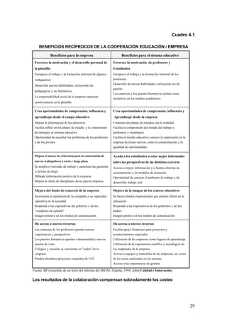 Cuadro 4.1

    BENEFICIOS RECÍPROCOS DE LA COOPERACIÓN EDUCACIÓN / EMPRESA

                Beneficios para la empresa                          Beneficios para el sistema educativo
 Favorece la motivación y el desarrollo personal de           Favorece la motivación de profesores y
 la plantilla                                                 Estudiantes
 Enriquece el trabajo y la formación informal de algunos      Enriquece el trabajo y la formación informal de los
 trabajadores                                                 profesores
 Desarrolla nuevas habilidades, incluyendo las                Desarrollo de nuevas habilidades, incluyendo las de
                                                              gestión
 pedagógicas y las formativas
                                                              Las estancias y los puestos formativos actúan como
 La responsabilidad social de la empresa repercute
                                                              incentivos en los medios académicos
 positivamente en la plantilla

 Crea oportunidades de comprensión, influencia y              Crea oportunidades de comprensión, influencia y
 aprendizaje desde el campo educativo                         Aprendizaje desde la empresa
 Mejora la información de los directivos                      Contrasta los planes de estudios con la realidad
 Facilita influir en los planes de estudio y la transmisión   Facilita la comprensión del mundo del trabajo a
 de mensajes al sistema educativo                             profesores y estudiantes
 Oportunidad de escuchar los problemas de los profesores      Facilita al mundo educativo conocer la repercusión en la
 y de los jóvenes                                             empresa de temas nuevos, como la contaminación y la
                                                              igualdad de oportunidades

 Mejora el marco de referencia para la contratación de        Ayuda a los estudiantes a estar mejor informados
 nuevos trabajadores a corto y largo plazo                    sobre las perspectivas de las distintas carreras
 Se amplía el mercado de trabajo y aumentan las garantías     Acceso a mayor información y a fuentes directas de
 a la hora de elegir                                          asesoramiento y de modelos de actuación
 Difunde información positiva de la empresa                   Oportunidad de conocer el ambiente de trabajo y de
 Mejora la oferta de disciplinas claves para la empresa       desarrollar trabajo real

 Mejora del fondo de comercio de la empresa                   Mejora de la imagen de los centros educativos
 Incrementa la reputación de la compañía y su capacidad       Se hacen aliados empresariales que pueden influir en la
 operativa en la sociedad                                     educación
 Responde a las expectativas del gobierno y de los            Responde a las expectativas de los gobiernos y de los
 "creadores de opinión"                                       padres
 Imagen positiva en los medios de comunicación                Imagen positiva en los medios de comunicación

 Da acceso a nuevos recursos                                  Da acceso a nuevos recursos
 Las estancias de los profesores aportan nuevas               Facilita apoyo financiero para proyectos y
 experiencias y perspectivas                                  acontecimientos especiales
 Los puestos formativos aportan voluntariedad y nuevos        Utilización de las empresas como lugares de aprendizaje
 puntos de vista                                              Utilización de la experiencia científica y tecnológica de
 Colegios y escuelas se convierten en "sedes" de la           los empleados de la empresa
 empresa                                                      Acceso a equipos y materiales de las empresas, así como
 Pueden abordarse proyectos conjuntos de I+D                  de los casos analizados en las mismas
                                                              Acceso a las experiencias de gestión

Fuente: BP (resumido de un texto del informe del IRDAC-España, 1994, sobre Calidad e Innovación).

Los resultados de la colaboración compensan sobradamente los costes




                                                                                                                          29
 
