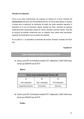 Periodos de realización


Como ya se indico anteriormente, las prácticas se realizan en el tercer trimestre del
periodo lectivo del tercer año del bachillerato técnico, en donde debe dejarse un espacio
y tiempo para la aplicación de exámenes de grado que serán aplicados siguiendo lo
estipulado en la Ley de Educación vigente. Quedan por tanto, excluidos los periodos
académicamente vacacionales (meses de verano, Navidad y Semana Santa). Todo ello
sin perjuicio de posibles excepciones que, en cualquier caso, deben estar autorizadas,
siguiendo el procedimiento que se señala más adelante.

En el cuadro 6.1, se ejemplifica el desarrollo del proceso formativo completo del tercer
año.


                                                                             Cuadro 6.1



              EJEM: PERIODOS DE REALIZACIÓN DE LA FCT


   A) Tercer curso BT (3 trimestres) incluido FCT, totalizando 1.200/1.400 horas,
       de las que 220/570 son de FCT


           Sierra.-


                      Tercer curso de Bachillerato Técnico -BT

                   1º                      2º                      3º

            (Inst. educativa)       (Inst. educativa)       FCT (empresa)

          Septiembre-Diciembre        Enero-Marzo              Abril-Junio




   B) Tercer curso BT (3 trimestres) incluido FCT, totalizando 1.200/1.400 horas,
       de las que 220/570 son de FCT


           Costa.-




                                                                                      56
 