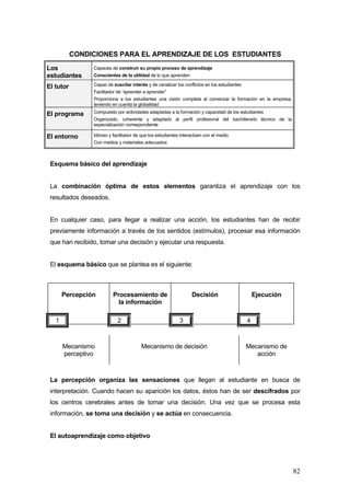 CONDICIONES PARA EL APRENDIZAJE DE LOS ESTUDIANTES
Los             Capaces de construir su propio proceso de aprendizaje
estudiantes     Conscientes de la utilidad de lo que aprenden

El tutor        Capaz de suscitar interés y de canalizar los conflictos en los estudiantes
                Facilitador de “aprender a aprender”
                Proporciona a los estudiantes una visión completa al comenzar la formación en la empresa,
                teniendo en cuenta la globalidad

El programa     Compuesto por actividades adaptadas a la formación y capacidad de los estudiantes
                Organizado, coherente y adaptado al perfil profesional del bachillerarlo técnico de la
                especialización correspondiente

El entorno      Idóneo y facilitador de que los estudiantes interactúen con el medio
                Con medios y materiales adecuados



 Esquema básico del aprendizaje


 La combinación óptima de estos elementos garantiza el aprendizaje con los
 resultados deseados.


 En cualquier caso, para llegar a realizar una acción, los estudiantes han de recibir
 previamente información a través de los sentidos (estímulos), procesar esa información
 que han recibido, tomar una decisión y ejecutar una respuesta.


 El esquema básico que se plantea es el siguiente:



       Percepción        Procesamiento de                        Decisión                        Ejecución
                           la información

   1                        2                              3                                 4


       Mecanismo                        Mecanismo de decisión                                Mecanismo de
       perceptivo                                                                               acción



 La percepción organiza las sensaciones que llegan al estudiante en busca de
 interpretación. Cuando hacen su aparición los datos, éstos han de ser descifrados por
 los centros cerebrales antes de tomar una decisión. Una vez que se procesa esta
 información, se toma una decisión y se actúa en consecuencia.


 El autoaprendizaje como objetivo




                                                                                                             82
 