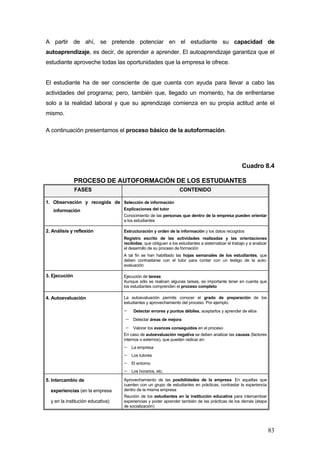 A partir de ahí, se pretende potenciar en el estudiante su capacidad de
autoaprendizaje, es decir, de aprender a aprender. El autoaprendizaje garantiza que el
estudiante aproveche todas las oportunidades que la empresa le ofrece.


El estudiante ha de ser consciente de que cuenta con ayuda para llevar a cabo las
actividades del programa; pero, también que, llegado un momento, ha de enfrentarse
solo a la realidad laboral y que su aprendizaje comienza en su propia actitud ante el
mismo.

A continuación presentamos el proceso básico de la autoformación.




                                                                                                     Cuadro 8.4

               PROCESO DE AUTOFORMACIÓN DE LOS ESTUDIANTES
               FASES                                              CONTENIDO

1. Observación y recogida de Selección de información
   información                     Explicaciones del tutor
                                   Conocimiento de las personas que dentro de la empresa pueden orientar
                                   a los estudiantes

2. Análisis y reflexión            Estructuración y orden de la información y los datos recogidos
                                   Registro escrito de las actividades realizadas y las orientaciones
                                   recibidas, que obliguen a los estudiantes a sistematizar el trabajo y a analizar
                                   el desarrollo de su proceso de formación
                                   A tal fin se han habilitado las hojas semanales de los estudiantes, que
                                   deben contrastarse con el tutor para contar con un testigo de la auto-
                                   evaluación

3. Ejecución                       Ejecución de tareas
                                   Aunque sólo se realicen algunas tareas, es importante tener en cuenta que
                                   los estudiantes comprenden el proceso completo

4. Autoevaluación                  La autoevaluación permite conocer el grado de preparación de los
                                   estudiantes y aprovechamiento del proceso. Por ejemplo:
                                   −     Detectar errores y puntos débiles, aceptarlos y aprender de ellos
                                    −   Detectar áreas de mejora
                                    −   Valorar los avances conseguidos en el proceso
                                   En caso de autoevaluación negativa se deben analizar las causas (factores
                                   internos o externos), que pueden radicar en:
                                   −    La empresa
                                   −    Los tutores
                                   −    El entorno
                                   −    Los horarios, etc.

5. Intercambio de                  Aprovechamiento de las posibilidades de la empresa. En aquellas que
                                   cuenten con un grupo de estudiantes en prácticas, contrastar la experiencia
  experiencias (en la empresa      dentro de la misma empresa
                                   Reunión de los estudiantes en la institución educativa para intercambiar
  y en la institución educativa)   experiencias y poder aprender también de las prácticas de los demás (etapa
                                   de socialización)




                                                                                                                      83
 