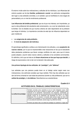 El entorno incide sobre las motivaciones y actitudes de los individuos. Las influencias del
entorno pueden ser de tipo familiar, profesional o social. Los estímulos consiguientes
dan lugar a unas actitudes concretas, a un carácter, que se manifiesta en unos rasgos de
personalidad y en un nivel de rendimiento profesional.


Las influencias del ámbito profesional, que es el que nos interesa, son importantes, ya
que la vida profesional del estudiante está comenzando y va a ser tan absorbente como
la familiar. Con el añadido de que muchos criterios de valor dependerán de la profesión
que tenga el individuo. La importancia concreta de este tipo de influencia dependerá en
gran medida de:


•   Las exigencias de cada profesión.
•   El nivel de adaptación del individuo.


El aprendizaje significativo conlleva una interiorización de actitudes y una aceptación de
nuevos valores, por lo que es imprescindible crear situaciones en las que el estudiante
deba plantearse problemas que llevan consigo conflictos de valor, para que él mismo
pueda adoptar y asumir estos nuevos valores y actitudes si los considera convincentes.
En definitiva, de lo que se trata es de forzar situaciones en las que haya que decidir, a
riesgo de equivocarse o de no dar con la decisión más adecuada.


Una primera tipología de las actitudes: de “prestigio” y de “defensa”


Las actitudes que una persona puede tener en el trabajo varían según sean sus
motivaciones y los estímulos sociales que haya recibido. Pero hay dos actitudes que se
dan de forma universal en casi todas las personas durante su vida profesional, que son la
actitud de prestigio y la de defensa. Describamos sus características:


                                                                                        Cuadro 8. 6
               ACTITUDES EN EL TRABAJO, CARACTERISTICAS

                          También conocida como resolutiva se da en todo trabajador nuevo. Es
                          importante que el tutor lo tenga en cuenta, pues, si sabe mantener esta
                          conducta en el estudiante, reconociendo sus progresos, animándole y
La actitud de prestigio   dándole la sensación de que particularmente se le presta atención, se habrá
                          ganado mucho en la motivación del estudiante de cara a su vida
                          profesional. Por el contrario, si durante esta primera etapa de toma de
                          contacto con la profesión, no se le reconocen sus logros, rápidamente caerá
                          en una actitud de desinterés, siendo luego muy difícil de motivar.

                          El hecho que ataca más a la actitud de prestigio es cuestionar o negar ese




                                                                                                        86
 