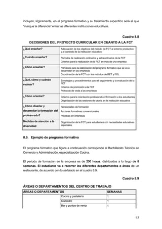 incluyen, lógicamente, en el programa formativo y su tratamiento específico será el que
“marque la diferencia” entre las diferentes instituciones educativas.


                                                                                           Cuadro 8.8
    DECISIONES DEL PROYECTO CURRICULAR EN CUANTO A LA FCT
¿Qué enseñar?                  Adecuación de los objetivos del módulo de FCT al entorno productivo
                               y al contexto de la institución educativa

¿Cuándo enseñar?               Periodos de realización ordinarios y extraordinarios de la FCT
                               Criterios para la realización de la FCT en más de una empresa

¿Cómo enseñar?                 Principios para la elaboración del programa formativo que se va a
                               desarrollar en las empresas
                               Coordinación de la FCT con los módulos de RET y FOL

¿Qué, cómo y cuándo            Estrategias y procedimientos para el seguimiento y la evaluación de la
evaluar?                       FCT
                               Criterios de promoción a la FCT
                               Protocolo de visita a las empresas

¿Cómo orientar?                Criterios para la orientación profesional e información a los estudiantes
                               Organización de las sesiones de tutoría en la institución educativa

¿Cómo diseñar y                Necesidades de formación
desarrollar la formación del   Acciones formativas convencionales
profesorado?                   Prácticas en empresas

Medidas de atención a la       Organización de la FCT para estudiantes con necesidades educativas
diversidad                     especiales




8.9. Ejemplo de programa formativo


El programa formativo que figura a continuación corresponde al Bachillerato Técnico en
Comercio y Administración, especialización Cocina.

El periodo de formación en la empresa es de 250 horas, distribuidas a lo largo de 8
semanas. El estudiante va a recorrer los diferentes departamentos o áreas de un
restaurante, de acuerdo con lo señalado en el cuadro 8.9.

                                                                                           Cuadro 8.9

ÁREAS O DEPARTAMENTOS DEL CENTRO DE TRABAJO
ÁREAS O DEPARTAMENTOS                                                       SEMANAS
                               Cocina y pastelería                          1
                               Comedor                                      1
                               Bar y puntos de venta                        1


                                                                                                           93
 