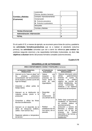 ocasionales
                               (Piscinas, discoteca, barcacoa)
Comidas y Bebidas              Compras / Aprovisionamiento/          1
(6 semanas)                    Conservación
                                  Productos perecederos
                                  Productos no perecederos
                               Banquetes                             1
                               Comidas y Bebidas                     1
     Ventas (Comercial)                                              1
     Administración. Intervención                                    1
     TOTAL                                                           8



En el cuadro 8.10, a manera de ejemplo, se enumeran para el área de cocina y pastelería
las actividades formativo-productivas que va a realizar el estudiante (columna
primera), las actividades concretas que van a servir de referencia para evaluar las
prácticas (segunda columna) y las capacidades terminales involucradas, es decir, los
objetivos a alcanzar dentro del proceso formativo completo (columna tercera).


                                                                              Cuadro 8.10

                          DESARROLLO DE ACTIVIDADES
               ÁREA O DEPARTAMENTO: COCINA Y PASTELERÍA (5 semanas)

      ACTIVIDADES FORMATIVO-               ACTIVIDADES DE        CAPACIDADES TERMINALES
           PRODUCTIVAS                      EVALUACIÓN               INVOLUCRADAS
− Intervenir en la “mise en place” de − Valorar       una 1. Elaborar información sobre
  los      procesos       productivos   recepción      de    ofertas      gastronómicas
  (comprobación del funcionamiento      productos en la      teniendo en cuenta el
  de los equipos y puesta a punto del   cocina desde el      mercado,      el    público
  lugar de trabajo)                     punto de vista       objetivo, las normas de
                                        organoléptico        calidad establecidas, las
                                                             normas nutricionales y
− Interpretar y utilizar partes de                           dietéticas y los objetivos
  trabajo diarios                                            económicos de la empresa

− Intervenir en la distribución de − Desarrollar    un
  materias primas, previa a la       “test”         de
  producción                         conservación de
                                     una cámara de día
                                                          3. Definir (bajo supervisión de
− Comprobar y utilizar las fichas
                                                             resultados) la información
  técnicas de elaboración
                                                             de proceso relativa al
                                                             aprovisionamiento,
− Intervenir en el desarrollo de la − Realizar         la    producción y servicio de
  oferta de desayunos (bollería,      preelabora-ción de     alimentos y bebidas de
  cafetín, “room service” etc.)       una carne y de un      acuerdo con el tipo de
                                      pescado                empresa,      los    medios
                                                             disponibles y las normas y
− Regenerar géneros a temperatura                            procedimientos
  de servicio                                                establecidos



                                                                                            94
 