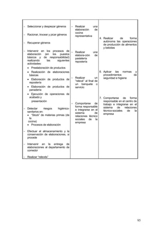 − Seleccionar y despiezar géneros     − Realizar       una
                                        elaboración     de
                                        cocina
− Racionar, trocear y picar géneros     representativa
                                                             4. Realizar     de      forma
                                                                autónoma las operaciones
− Recuperar géneros
                                                                de producción de alimentos
                                                                y bebidas
− Intervenir en los procesos de − Realizar            una
  elaboración (en los puestos      elabora-ción        de
  básicos y de responsabilidad)    pastelería
  realizando    las     siguientes repostería
  actividades:
   • Preelaboración de productos
   • Realización de elaboraciones                       6. Aplicar las normas y
    básicas                                                procedimientos      de
                                 − Realizar          un    seguridad e higiene
   • Elaboración de productos de
                                   “relevé” al final de
    repostería
                                   un banquete o
   • Elaboración de productos de   servicio
    panadería
   • Ejecución de operaciones de
    acabado y                                                7. Comportarse de forma
      presentación                                              responsable en el centro de
                                    − Comportarse de            trabajo e integrarse en el
                                      forma responsable         sistema    de    relaciones
− Detectar       riesgos higiénico-   e integrarse en el
  sanitarios en:                                                técnico-sociales   de     la
                                      sistema         de        empresa
  • “Stock” de materias primas (de    relaciones técnico
    la                                sociales de la
   cocina)                            empresa
  • Procesos de elaboración

− Efectuar el almacenamiento y la
  conservación de elaboraciones, si
  procede

− Intervenir en la entrega de
  elaboraciones al departamento de
  comedor

− Realizar “relevés”




                                                                                               95
 