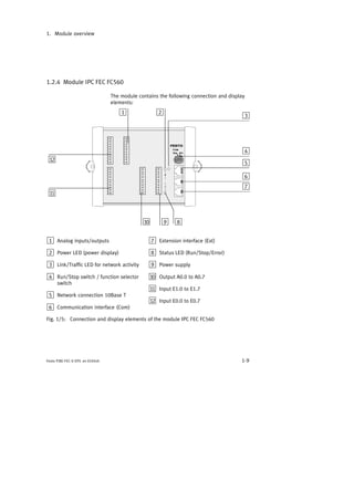 Fec Module Pinout Manual fec standard | PDF