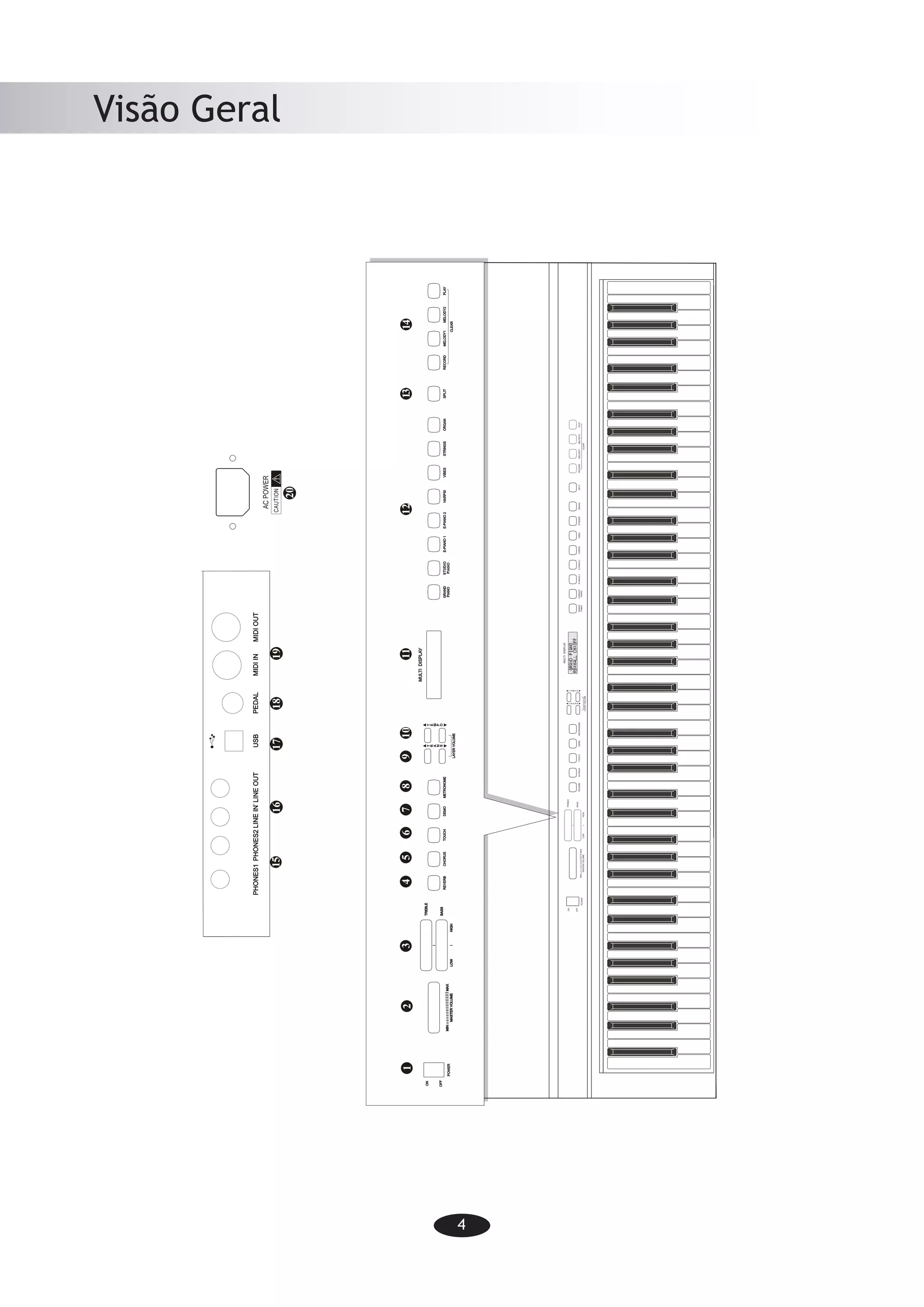 4
Visão Geral
3456789101314111212
MASTERVOLUME
MINMAX
LOWHIGH
BASS
TREBLE
REVERBMETRONOMETOUCHCHORUSDEMO
T
E
M
P
O
T
R
A
N
S
LAYERVOLUME
MULTIDISPLAY
GRAND
PIANO
UPRIGHT
PIANO
E-PIANO1E-PIANO2HARPSIVIBESSTRINGSORGANRECORDMELODY1MELODY2PLAY
CLEAR
SPLIT
20
Overview
-3-
1617181915
LINEOUTLINEINPEDALUSBMIDIINMIDIOUTPHONES1PHONES2
CAUTION
ACPOWER
 