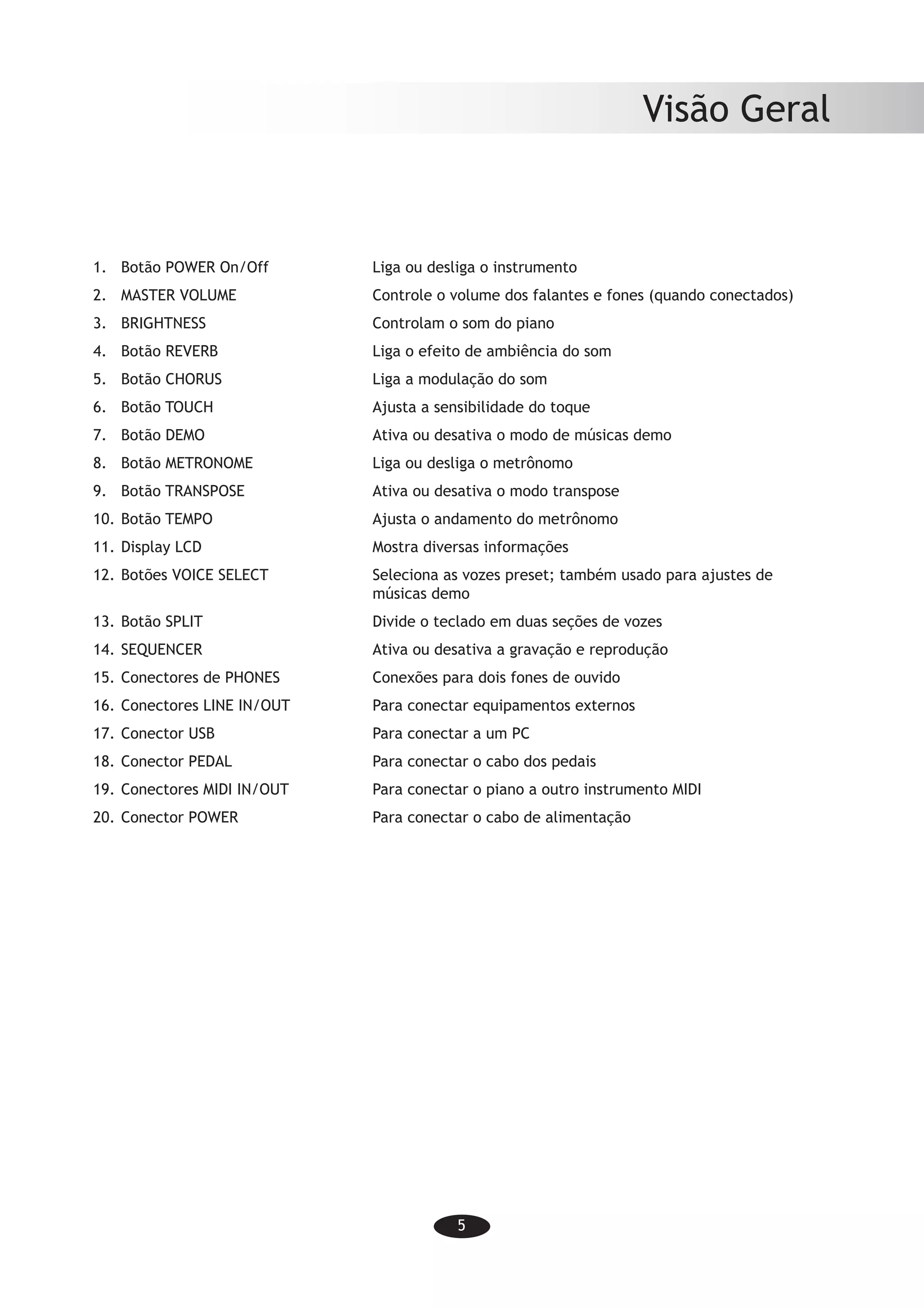 5
Visão Geral
Botão POWER On/Off	 Liga ou desliga o instrumento1.	
MASTER VOLUME	 Controle o volume dos falantes e fones (quando conectados)2.	
BRIGHTNESS	 Controlam o som do piano3.	
Botão REVERB	 Liga o efeito de ambiência do som4.	
Botão CHORUS	 Liga a modulação do som5.	
Botão TOUCH	 Ajusta a sensibilidade do toque6.	
Botão DEMO	 Ativa ou desativa o modo de músicas demo7.	
Botão METRONOME	 Liga ou desliga o metrônomo8.	
Botão TRANSPOSE	 Ativa ou desativa o modo transpose9.	
Botão TEMPO	 Ajusta o andamento do metrônomo10.	
Display LCD	 Mostra diversas informações11.	
Botões VOICE SELECT	 Seleciona as vozes preset; também usado para ajustes de12.	
músicas demo
Botão SPLIT	 Divide o teclado em duas seções de vozes13.	
SEQUENCER	 Ativa ou desativa a gravação e reprodução14.	
Conectores de PHONES	 Conexões para dois fones de ouvido15.	
Conectores LINE IN/OUT	 Para conectar equipamentos externos16.	
Conector USB	 Para conectar a um PC17.	
Conector PEDAL	 Para conectar o cabo dos pedais18.	
Conectores MIDI IN/OUT	 Para conectar o piano a outro instrumento MIDI19.	
Conector POWER	 Para conectar o cabo de alimentação20.	
 