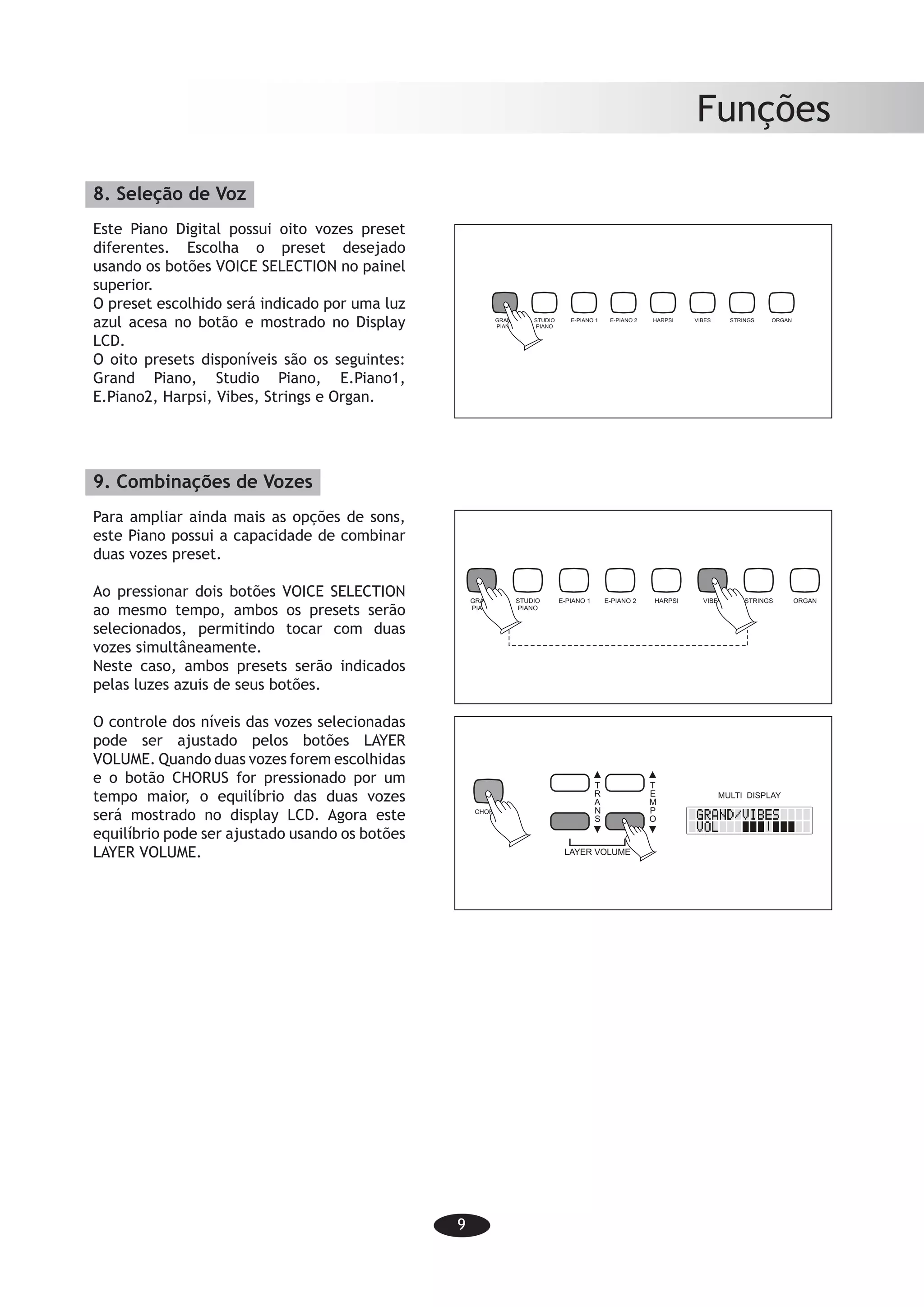 9
Funções
8. Seleção de Voz
Este Piano Digital possui oito vozes preset
diferentes. Escolha o preset desejado
usando os botões VOICE SELECTION no painel
superior.
O preset escolhido será indicado por uma luz
azul acesa no botão e mostrado no Display
LCD.
O oito presets disponíveis são os seguintes:
Grand Piano, Studio Piano, E.Piano1,
E.Piano2, Harpsi, Vibes, Strings e Organ.
9. Combinações de Vozes
Para ampliar ainda mais as opções de sons,
este Piano possui a capacidade de combinar
duas vozes preset.
Ao pressionar dois botões VOICE SELECTION
ao mesmo tempo, ambos os presets serão
selecionados, permitindo tocar com duas
vozes simultâneamente.
Neste caso, ambos presets serão indicados
pelas luzes azuis de seus botões.
O controle dos níveis das vozes selecionadas
pode ser ajustado pelos botões LAYER
VOLUME. Quando duas vozes forem escolhidas
e o botão CHORUS for pressionado por um
tempo maior, o equilíbrio das duas vozes
será mostrado no display LCD. Agora este
equilíbrio pode ser ajustado usando os botões
LAYER VOLUME.
-7-
Functions
8. Voice selection
This Digital Piano features
eight dif ferent voice presets.
Choose the desired preset
using the VOICE SELECTION
buttons on the top panel.
The chosen preset will be
indicated by a blue light the
button and shown in the LCD
Display.
The following eight presets are
available: Grand Piano, Studio
Piano, E-Piano 1, E-Piano 2,
Harpsi, Vibes, Strings and
Organ.
9. Voice combinations
To further increase the sound
options, the Piano features
the possibility of combining
two different voice presets.
By pressing down two VOICE
SELECTION buttons at the
same time, both presets will be
selected, enabling you to use
two voices simultaneously.
In this case, both presets will
be indicated by blue lights the
corresponding buttons.
The balance between the two
s e l e c t e d v o i c e s m a y b e
a d j u s t e d w i t h t h e L A Y E R
VOLUME-buttons. When two
voices are chosen and the
CHORUS-button is pressed
for a longer time, the balance
between the two voices will be
displayed in the LCD-display. Now this balance may be adjusted by using the two
LAYER VOLUME-buttons.
GRAND
PIANO
STUDIO
PIANO
E-PIANO 1 E-PIANO 2 HARPSI VIBES STRINGS ORGAN
CHORUS
T
E
M
P
O
T
R
A
N
S
LAYER VOLUME
MULTI DISPLAY
GRAND
PIANO
STUDIO
PIANO
E-PIANO 1 E-PIANO 2 HARPSI VIBES STRINGS ORGAN
 