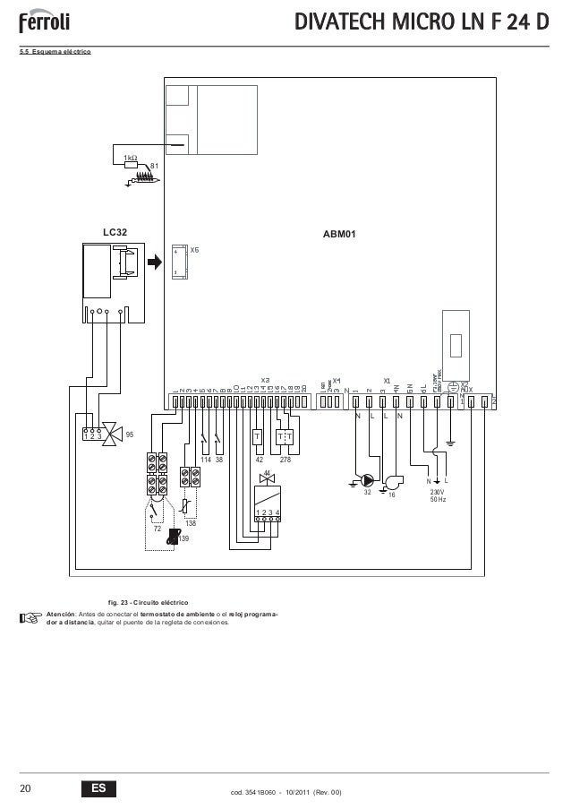 инструкция ferroli divatech d f24
