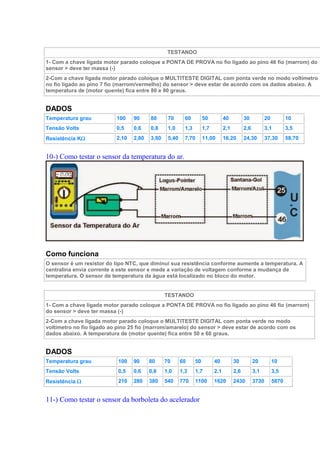 TESTANDO
1- Com a chave ligada motor parado coloque a PONTA DE PROVA no fio ligado ao pino 46 fio (marrom) do
sensor > deve ter massa (-)
2-Com a chave ligada motor parado coloque o MULTITESTE DIGITAL com ponta verde no modo voltímetro
no fio ligado ao pino 7 fio (marrom/vermelho) do sensor > deve estar de acordo com os dados abaixo. A
temperatura de (motor quente) fica entre 80 e 90 graus.
DADOS
Temperatura grau 100 90 80 70 60 50 40 30 20 10
Tensão Volts 0,5 0,6 0,8 1,0 1,3 1,7 2,1 2,6 3,1 3,5
Resistência K 2,10 2,80 3,80 5,40 7,70 11,00 16,20 24,30 37,30 58,70
10-) Como testar o sensor da temperatura do ar.
Como funciona
O sensor é um resistor do tipo NTC, que diminui sua resistência conforme aumente a temperatura. A
centralina envia corrente a este sensor e mede a variação de voltagem conforme a mudança de
temperatura. O sensor de temperatura da água está localizado no bloco do motor.
TESTANDO
1- Com a chave ligada motor parado coloque a PONTA DE PROVA no fio ligado ao pino 46 fio (marrom)
do sensor > deve ter massa (-)
2-Com a chave ligada motor parado coloque o MULTITESTE DIGITAL com ponta verde no modo
voltímetro no fio ligado ao pino 25 fio (marrom/amarelo) do sensor > deve estar de acordo com os
dados abaixo. A temperatura de (motor quente) fica entre 50 e 60 graus.
DADOS
Temperatura grau 100 90 80 70 60 50 40 30 20 10
Tensão Volts 0,5 0,6 0,8 1,0 1,3 1,7 2,1 2,6 3,1 3,5
Resistência  210 280 380 540 770 1100 1620 2430 3730 5870
11-) Como testar o sensor da borboleta do acelerador
 
