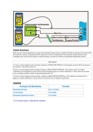 Como funciona
Este sensor está localizado no corpo da borboleta. Este sensor recebe 05 Volts de tensão do terminal 26
fio marrom e preto. O terminal 46 fio marrom é o terra. O terminal 47 fio marrom /verde retorna uma
voltagem que varia de 0,8 Volts na marcha lenta e vai até 4,5 Volts na borboleta totalmente aberta.
TESTANDO
1- Com a chave ligada motor parado coloque a PONTA DE PROVA no fio ligado ao pino 46 fio (marrom)
do sensor > deve ter massa (-)
2-Com a chave ligada motor parado coloque o MULTITESTE DIGITAL com ponta verde no modo
voltímetro no fio ligado ao pino 26 fio (marrom/preto) ligue no modo voltímetro > deve estar de acordo
com os dados abaixo e deve te aproximadamente 5 V.
3- Com a chave ligada motor parado, coloque o MULTITESTE DIGITAL no fio ligado ao terminal 47 e
ligue no modo voltímetro > deve estar de acordo com os dados na próxima.
DADOS
Posição da Borboleta Tensão
Borboleta fechada 0,5 a 1,0 Volts
1/2 borboleta 2 a 3 Volts
Borboleta totalmente aberta 4 a 5 Volts
12-) Como testar a válvula do canister
 