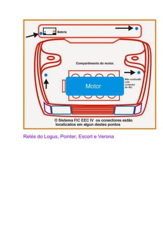 Relés do Logus, Pointer, Escort e Verona
 