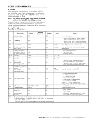 LEVEL II PROGRAMMING
P Values
Level II program parameters can be adjusted to fine-tune
the conditioner's operation. The parameters are accessible
by pressing and holding the UP and DOWN buttons until the
control displays a "P" value.
NOTE: 	 The control must be in the home position to change
settings. See Table 3 for Level II parameters.
Typically the Level II parameters will not need to be adjusted
as the default settings accommodate most applications.
Contact your water treatment professional before attempting
any programming.
Table 2 Level II Parameters
Description Range
Minimum
Increments
Default Units Notes
P9 Units of Measure 0-1 1 (2) 0 = US 1 = Metric
P10 Clock Mode 0-3 1 (2)
0 = 12 hour clock; flow rate service display
1 = 24 hour clock; flow rate service display
2 = 12 hour clock; Time of Day service display
3 = 24 hour clock; Time of Day service display
P11 Service Interval 0-250 1 0 Months Uses 30 days for each month; 0 = off
P12
Remote regeneration
switch delay
3-250 1 60 Seconds
Time remote switch must be active to start
regeneration.
P13*
Chlorine Generator
Options (not used on
"A" and "P" systems)
0-2 1 0
0 = No chlorine generator
1 = Salt check only
2 = Generate chlorine
P14* Refill Rate 1-700 1 (1) gpm x 100
P15 Draw Rate 1-700 1 (1) gpm x 100
P16
Reserve Type
(not used for
alternating mode)
0-3 1 0
0 = Variable reserve delayed regeneration
1 = Fixed reserve delayed regeneration
2 = Variable reserve immediate regeneration
3 = Fixed reserve immediate regeneration
P17
Initial Average or Fixed
Reserve
(not used for
alternating mode)
0-70 1 30
% of
capacity
Depends on value entered in P16
P18 Flow Sensor Select 0-7 1 (1)
0 = Internal Magnum NHWB
1, 6 = 1" Autotrol turbine
2, 7 = 2" Autotrol turbine
3 = User defined K-factor
4 = User defined Pulse Equivalent
5 = Internal Magnum HWB
Values 6 & 7 are for single turbine
configurations on twin alternating systems
P19
K-Factor or
Pulse Equivalent
1.00-99.99
0-9999
0.01
1
0.01
1
K-factor P18 = 3;
Pulse Equivalent P18 = 4
Pr** Refill First 0-1 1 0
0 = Refill first off
1 = Refill first on
Pd
Remote Switch
Operation
0-1 1 0
0 = Immediate Regeneration after P12 time
1 = Delayed Regeneration after P12 time
Notes: (1) Default selected with valve type and resin volume.
(2) Factory Default is "0" for North America units and "1" for World units.
* Not used for 273 filter valves.
** Not used when the control is programmed for twin alternating systems.
AUTOTROL
®
Logix 764 Control Performa Cv Series Valves (273, 278) Service Manual • 17
 