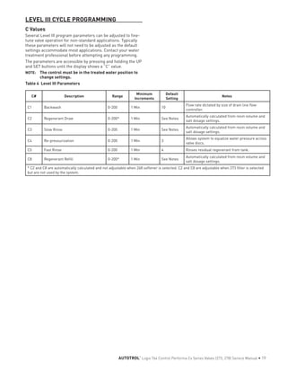 LEVEL III CYCLE PROGRAMMING
C Values
Several Level III program parameters can be adjusted to fine-
tune valve operation for non-standard applications. Typically
these parameters will not need to be adjusted as the default
settings accommodate most applications. Contact your water
treatment professional before attempting any programming.
The parameters are accessible by pressing and holding the UP
and SET buttons until the display shows a “C” value.
NOTE: 	 The control must be in the treated water position to
change settings.
Table 4 Level III Parameters
C# Description Range
Minimum
Increments
Default
Setting
Notes
C1 Backwash 0-200 1 Min 10
Flow rate dictated by size of drain line flow
controller.
C2 Regenerant Draw 0-200* 1 Min See Notes
Automatically calculated from resin volume and
salt dosage settings.
C3 Slow Rinse 0-200 1 Min See Notes
Automatically calculated from resin volume and
salt dosage settings.
C4 Re-pressurization 0-200 1 Min 3
Allows system to equalize water pressure across
valve discs.
C5 Fast Rinse 0-200 1 Min 4 Rinses residual regenerant from tank.
C8 Regenerant Refill 0-200* 1 Min See Notes
Automatically calculated from resin volume and
salt dosage settings.
* C2 and C8 are automatically calculated and not adjustable when 268 softener is selected. C2 and C8 are adjustable when 273 filter is selected
but are not used by the system.
AUTOTROL
®
Logix 764 Control Performa Cv Series Valves (273, 278) Service Manual • 19
 