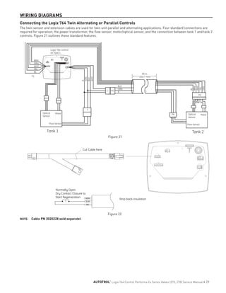 WIRING DIAGRAMS
Connecting the Logix 764 Twin Alternating or Parallel Controls
The twin sensor and extension cables are used for twin unit parallel and alternating applications. Four standard connections are
required for operation; the power transformer, the flow sensor, motor/optical sensor, and the connection between tank 1 and tank 2
controls. Figure 21 outlines these standard features.
P4
BL
BRN
WHT
YEL
ORG
P2
Flow Sensor
Optical
Sensor
Motor
80 in.
(2017 mm)
P32
BLK
GRN
R
Logix 764 control
on Tank 1
R
GRN
BLK
WHT
1
Flow Sensor
Optical
Sensor
Motor
BRN
ORG
WHT
YEL
BL
P1
Tank 1 Tank 2
Figure 21
Cut Cable here
Strip back insulation
Normally Open
Dry Contact Closure to
Start Regeneration
Figure 22
NOTE: 	 Cable PN 3020228 sold separatel
AUTOTROL
®
Logix 764 Control Performa Cv Series Valves (273, 278) Service Manual • 29
 