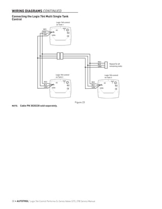 WIRING DIAGRAMS CONTINUED
Connecting the Logix 764 Multi Single Tank
Control
RED
Logix 764 control
on Tank 1
Logix 764 control
on Tank 2
BLK
GRN
RED
BLK
GRN
RED
BLK
GRN
RED
BLK
GRN
Repeat for all
remaining tanks
Logix 764 control
on Tank 3
Figure 23
NOTE: 	 Cable PN 3020228 sold separately.
30 • AUTOTROL
®
Logix 764 Control Performa Cv Series Valves (273, 278) Service Manual
 