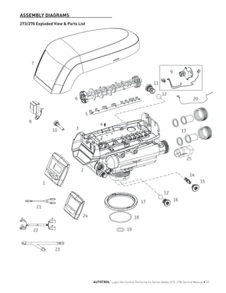 ASSEMBLY DIAGRAMS
1
2
3
4
5
6
7
8
9
10
11
12
13
14
15
1617
18
19
12
20
21
22
23
24
25
273/278 Exploded View & Parts List
AUTOTROL
®
Logix 764 Control Performa Cv Series Valves (273, 278) Service Manual • 31
 