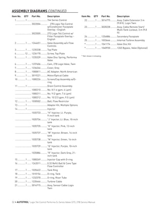 Item No.	 QTY	 Part No.	 Description
	1	��������������1	������	������������������������764 Series Control
	 	������������������	������ 3022004	����������	 278 Logix 764 Control
w/Conditioner Faceplate
Overlay - English
	 	������������������	������ 3022005	����������273 Logix 764 Control w/
Filter Faceplate Overlay -
English
	2	��������������1	������ 1244651	����������Valve Assembly w/o Flow
Controls
	3	��������������1	������ 1235338	����������Top Plate
	4	�������������12	����� 1234170	����������Screw, Top Plate
	5	��������������1	������ 1235339	����������Valve Disc Spring, Performa
Valve
	6	��������������1	������ 1237406	����������Cam, 278 Logix Valve, Twin
	7	��������������1	������ 1236246	����������Cover, Grey
	8	��������������1	������ 1000811	����������AC Adapter, North American
	9	��������������1	������ 3019221	����������Motor/Optical Cable
	10	������������1	������ 1000226	����������Screen/Cap Assembly w/O-
ring
	11	������������1	������	������������������������Drain Control Assembly
	 	������������������	������ 1000210	����������No. 8 (1.6 gpm; 6 Lpm)
	 	������������������	������ 1000211	����������No. 9 (2 gpm; 7.6 Lpm)
	 	������������������	������ 1000212	����������No. 10 (2.5 gpm; 9.5 Lpm)
	12	������������1	������ 1030502	����������Ball, Flow Restrictor
	13	������������1	������	������������������������Adapter Kit, Multiple Options
	14	������������1	������	������������������������Injector
	 	������������������	������ 1035733	����������"H" Injector, Lt. Purple,
9-inch tank
	 	������������������	������ 1035734	����������"J" Injector, Lt. Blue, 10-inch
tank
	 	������������������	������ 1035735	����������"K" Injector, Pink, 12-inch
tank
	 	������������������	������ 1035737	����������"M" Injector, Brown, 14-inch
tank
	 	������������������	������ 1035738	����������"N" Injector, Green, 16-inch
tank
	 	������������������	������ 1035739	����������"Q" Injector, Purple, 18-inch
tank
	 	������������������	������ 1035884	����������"R" Injector, Dark Grey, 21-
inch tank
	15	������������1	������ 1000269	����������Injector Cap with O-ring
	16	������������1	������ 1243511	����������0.33 Refill Ball & Cone Type
Flow Controller
	17	������������1	������ 1035622	����������Tank Ring
	18	������������1	������ 1010154	����������O-ring, Tank
	19	������������1	������ 1232370	����������O-ring, Riser Tube
	20	������������1	������ 1235446	����������Turbine Cable
	21	������������1	������ 3016715	����������Assy, Sensor Cable Logix
Twin
	22	������������1	������ 3016775	����������Assy, Cable Extension 3 m
(9.8 ft), Logix Twin
	23	������������1	������ 3020228	����������Assy, Cable Remote Start/
Multi-Tank Lockout, 3 m (9.8
ft)
	24	������������1	������ 1254886	����������Secondary Faceplate
	25	������������1	������ 1033444	����������Internal Turbine Assembly
	*	��������������1	������ 1041174	����������Valve Disc Kit
	*	��������������1	������ 1040930	����������1265 Bypass, Valve (Optional)
* Not shown in drawing.
Item No.	 QTY	 Part No.	 Description
ASSEMBLY DIAGRAMS CONTINUED
32 • AUTOTROL
®
Logix 764 Control Performa Cv Series Valves (273, 278) Service Manual
 