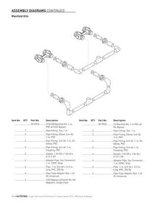 ASSEMBLY DIAGRAMS CONTINUED
Manifold Kits
Item No.	 QTY	 Part No.	 Description
	 	������������������	������ 3019933	����������273/278 Manifold Kit, 1-in,
PVC w/1265 Bypass
	 	����������������2	������	������������������������Pipe Fitting, Tee, 1-in
	 	����������������2	������	������������������������Pipe Fitting, Elbow, Sch 40,
1-in, PVC
	 	����������������4	������	������������������������Pipe Fitting, Sch 40, 1-in, Str
Elbow, PVC
	 	����������������2	������	������������������������Pipe Fitting, Sch 40, 1-in,
Coupling, PVC
	 	����������������4	������	������������������������Gasket, 1.69 OD x 1.06 ID x
0.13 T, EP
	 	����������������4	������	������������������������Adapter Pipe, Soc Connector,
1-in, CPVC, Grey
	 	����������������4	������	������������������������Pipe, 1-in, Sch 40 x 12.5 in
long, PVC, 255 Ry
	 	����������������4	������	������������������������Pipe-Tube Adapter Nut, 1.42
ID, Universal
	 	����������������2	������	������������������������1265 Bypass w/Install Kit, No
Adapters, Single Pack
	 	������������������	������ 3019932	����������74 Manifold Kit, 1-in PVC w/
No Bypass
	 	����������������2	������	������������������������Pipe Fitting, Tee, 1-in
	 	����������������2	������	������������������������Pipe Fitting, Elbow, Sch 40,
1-in, PVC
	 	����������������4	������	������������������������Pipe Fitting, Sch 40, 1-in, Str
Elbow, PVC
	 	����������������2	������	������������������������Pipe Fitting, Sch 40, 1-in,
Coupling, PVC
	 	����������������4	������	������������������������Gasket, 1.69 OD x 1.06 ID x
0.13 T, EP
	 	����������������4	������	������������������������Adapter Pipe, Soc Connector,
1-in, CPVC, Grey
	 	����������������4	������	������������������������Pipe, 1-in, Sch 40 x 12.5 in.
long, PVC, 255 Ry
	 	����������������4	������	������������������������Pipe-Tube Adapter Nut, 1.42
ID, Universal
Item No.	 QTY	 Part No.	 Description
34 • AUTOTROL
®
Logix 764 Control Performa Cv Series Valves (273, 278) Service Manual
 