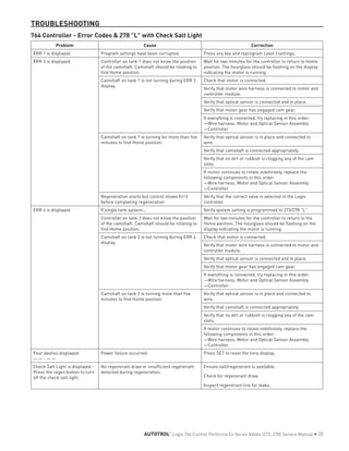 TROUBLESHOOTING
764 Controller - Error Codes & 278 "L" with Check Salt Light
Problem Cause Correction
ERR 1 is displayed Program settings have been corrupted. Press any key and reprogram Level I settings.
ERR 3 is displayed Controller on tank 1 does not know the position
of the camshaft. Camshaft should be rotating to
find Home position.
Wait for two minutes for the controller to return to Home
position. The hourglass should be flashing on the display
indicating the motor is running.
Camshaft on tank 1 is not turning during ERR 3
display.
Check that motor is connected.
Verify that motor wire harness is connected to motor and
controller module.
Verify that optical sensor is connected and in place.
Verify that motor gear has engaged cam gear.
If everything is connected, try replacing in this order:
—Wire harness, Motor and Optical Sensor Assembly
—Controller
Camshaft on tank 1 is turning for more than five
minutes to find Home position:
Verify that optical sensor is in place and connected to
wire.
Verify that camshaft is connected appropriately.
Verify that no dirt or rubbish is clogging any of the cam
slots.
If motor continues to rotate indefinitely, replace the
following components in this order:
—Wire harness, Motor and Optical Sensor Assembly
—Controller
Regeneration starts but control shows Err3
before completing regeneration
Verify that the correct valve is selected in the Logix
controller.
ERR 4 is displayed If single tank system... Verify system setting is programmed to 273/278 "L".
Controller on tank 2 does not know the position
of the camshaft. Camshaft should be rotating to
find Home position.
Wait for two minutes for the controller to return to the
Home position. The hourglass should be flashing on the
display indicating the motor is running.
Camshaft on tank 2 is not turning during ERR 4
display.
Check that motor is connected.
Verify that motor wire harness is connected to motor and
controller module.
Verify that optical sensor is connected and in place.
Verify that motor gear has engaged cam gear.
If everything is connected, try replacing in this order:
—Wire harness, Motor and Optical Sensor Assembly
—Controller
Camshaft on tank 2 is turning more than five
minutes to find Home position.
Verify that optical sensor is in place and connected to
wire.
Verify that camshaft is connected appropriately.
Verify that no dirt or rubbish is clogging any of the cam
slots.
If motor continues to rotate indefinitely, replace the
following components in this order:
—Wire harness, Motor and Optical Sensor Assembly
—Controller
Four dashes displayed:
— — : — —
Power failure occurred Press SET to reset the time display.
Check Salt Light is displayed -
Press the regen button to turn
off the check salt light.
No regenerant draw or insufficient regenerant
detected during regeneration.
Ensure salt/regenerant is available.
Check for regenerant draw.
Inspect regenerant line for leaks.
AUTOTROL
®
Logix 764 Control Performa Cv Series Valves (273, 278) Service Manual • 35
 