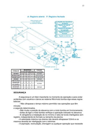 13




 É obrigatória a instalação de no




SEGURANÇA

       A segurança é um fator importante no momento da operação e para evitar
acidentes com usuários e danos ao sistema filtro/moto bomba siga essas regras
básicas:
        - Não ultrapasse o tempo máximo permitido nas operações que têm
minutos
e segundo determinados.
       - Não mude a posição da alavanca com a moto bomba em funcionamento.
       - Antes de ligar a moto bomba verifique a operação indicada na alavanca.
       - É obrigatória a instalação de no mínimo 2 ralos de fundo interligados sem
registro, independente do formato ou tamanho da piscina.
      - A velocidade máxima nos drenos não deverá ultrapassar 0,6m/s e os
mesmos deverão ter interligação com o skimmer.
      - A aspiração, recirculação, drenagem ou qualquer operação que necessite
 