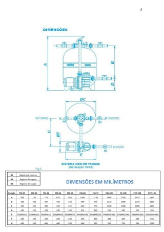 5




  R1       Registro de retorno
  R2        Registro do esgoto

  R3        Registro de sucção                     DIMENSÕES EM MILÍMETROS
Posição    FM-25        FM-30    FM-36    FM-40     FM-50     FM-60       FM-75      FM-100      FV-100     FVP-100      FVP-120
  A         583          735      772      835       950       1000       1140        1480        1350        1410        1600
  B         180          330      360      430       520        580        705        1210        1080        1140        1330
  C         330          320      380      420       525        620        770        1100        1000        1000        1200
  D         220          220      220      220       220        225        220        250         240         250         350
  E       520(BM25) 520(BM25) 560(BM33) 560(BM50) 580(BM75) 640(BM100) 640(BM150) 700(BMS300) 670(BMS200) 700(BMS300) 1050(BMS400)
  F         240          240      240      240       240        240        240        280         260         280         550

  G         430          430      460      480       530        580        655        760         750         760         1100
 