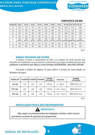 Tab.2

DADOS TÉCNICOS DO FILTRO
A tabela 3 indica a capacidade do filtro e o modelo da moto bomba que
deverão ser instalados na sua piscina, juntamente com alguns dados técnicos que
justificam a eficiência dos filtros e moto bombas SODRAMAR, série MILLENIUM.
Consulte a tabela da página 12 para definir o tempo de recirculação ou
filtragem da água.

Tab.3

INSTALAÇÃO FÍSICA DOS EQUIPAMENTOS
IMPORTANTE
Não seguir os procedimentos de instalação contidos neste manual
acarretará na perda de garantia do equipamento.

5

 
