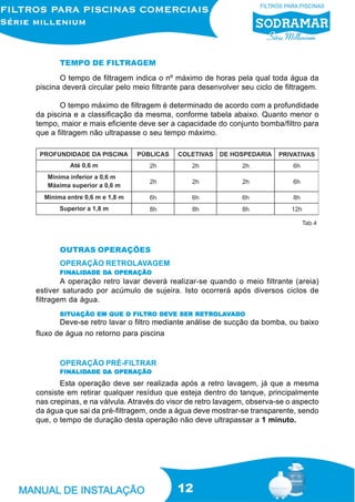 12
TEMPO DE FILTRAGEM
O tempo de filtragem indica o nº máximo de horas pela qual toda água da
piscina deverá circular pelo meio filtrante para desenvolver seu ciclo de filtragem.
O tempo máximo de filtragem é determinado de acordo com a profundidade
da piscina e a classificação da mesma, conforme tabela abaixo. Quanto menor o
tempo, maior e mais eficiente deve ser a capacidade do conjunto bomba/filtro para
que a filtragem não ultrapasse o seu tempo máximo.
Tab.4
FINFINFINFINFINALIDALIDALIDALIDALIDADE DADE DADE DADE DADE DA OPERAÇÃOA OPERAÇÃOA OPERAÇÃOA OPERAÇÃOA OPERAÇÃO
Deve-se retro lavar o filtro mediante análise de sucção da bomba, ou baixo
fluxo de água no retorno para piscina
OPERAÇÃO RETROLAVAGEM
OUTRAS OPERAÇÕES
SITUSITUSITUSITUSITUAÇÃO EM QAÇÃO EM QAÇÃO EM QAÇÃO EM QAÇÃO EM QUE O FILUE O FILUE O FILUE O FILUE O FILTRTRTRTRTRO DEVE SER RETRO DEVE SER RETRO DEVE SER RETRO DEVE SER RETRO DEVE SER RETROLAOLAOLAOLAOLAVVVVVADOADOADOADOADO
A operação retro lavar deverá realizar-se quando o meio filtrante (areia)
estiver saturado por acúmulo de sujeira. Isto ocorrerá após diversos ciclos de
filtragem da água.
FINFINFINFINFINALIDALIDALIDALIDALIDADE DADE DADE DADE DADE DA OPERAÇÃOA OPERAÇÃOA OPERAÇÃOA OPERAÇÃOA OPERAÇÃO
OPERAÇÃO PRÉ-FILTRAR
Esta operação deve ser realizada após a retro lavagem, já que a mesma
consiste em retirar qualquer resíduo que esteja dentro do tanque, principalmente
nas crepinas, e na válvula. Através do visor de retro lavagem, observa-se o aspecto
da água que sai da pré-filtragem, onde a água deve mostrar-se transparente, sendo
que, o tempo de duração desta operação não deve ultrapassar a 1 minuto.
 