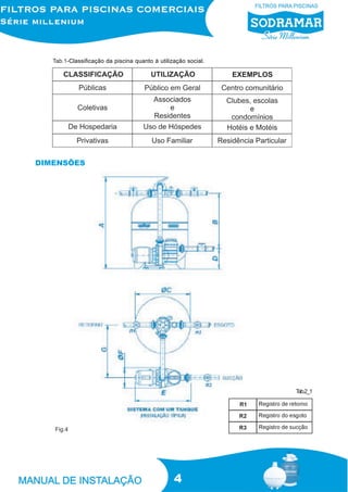 4
Tab.1-Classificação da piscina quanto à utilização social.
Fig.4
DIMENSÕES
Tab.2_1
 