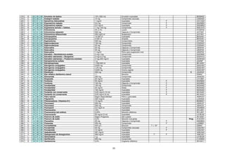 39
218 B 02 05 09 Emulsión de lípidos 10% (500 ml) Emulsión inyectable B05BA02
219 C 03 09 01 Enalapril maleato 10 mg Comprimido ranurado C09AA02
220 C 03 01 10 Epinefrina (Adrenalina) 1 mg/ml Inyectable F C01CA24
221 G 07 02 03 Ergometrina maleato 0,2 mg Comprimido F G02AB03
222 G 07 02 04 Ergometrina maleato 0,2 mg/ml Inyectable F G02AB03
223 N 14 02 03 Ergotamina tartrato + Cafeina 1 mg+100 mg Comprimido F N02CA72
224 D 04 10 01 Eritromicina 2% a 4% Loción D10AF02
225 J 10 01 45 Eritromicina estearato 500 mg Cápsula o Comprimido J01FA01
226 J 10 01 46 Eritromicina etilsuccinato 250 mg/5 ml Suspensión J01FA01
227 B 02 03 02 Eritropoyetina 10.000 UI Inyectable B03XA01
228 B 02 03 03 Eritropoyetina 4.000 UI Ampolla B03XA01
229 J 10 01 47 Espiramicina 500 mg Comprimidos J01FA02
230 C 03 03 02 Espironolactona 100 mg Comprimido C03DA01
231 C 03 03 03 Espironolactona 25 mg Comprimido C03DA01
232 J 10 05 11 Estavudina 40 mg Cápsula o Comprimido J05AF04
233 J 10 05 12 Estavudina 30 mg Cápsula o Comprimido J05AF04
234 J 10 05 13 Estavudina 1 mg/ml Polvo para suspensión oral J05AF04
235 G 07 03 04 Estradiol + Noretisterona acetato 2 mg+1mg Comprimido G03FB05
236 G 07 03 05 Estradiol valerianato + Norgestrel 2 mg+0,5 mg Comprimido G03FA10
237 G 07 03 06 Estradiol valerianato + Prasterona enantato 4 mg+200 mg/ml Inyectable G03EA03
238 J 10 04 04 Estreptomicina sulfato 1 g Inyectable J04AM*
239 B 02 01 02 Estreptoquinasa 1.500.000 UI Inyectable B01AD01
240 G 07 03 07 Estrogenos conjugados 0,625 mg Comprimido G03CA57
241 G 07 03 08 Estrogenos conjugados 1,25 mg Comprimido G03CA57
242 G 07 03 09 Estrogenos conjugados 0,625 mg Crema vaginal G03CA57
243 J 10 04 05 Etambutol 400 mg Comprimido C J04AK02
244 D 04 08 03 Eter alifático dietilamino etanol 1 l Solución D08AC
245 J 10 04 06 Etionamida 250 mg Comprimido J04AD03
246 L 12 01 16 Etopósido 20 mg/ml Inyectable L01CB01
247 N 14 03 06 Fenitoína 50 mg/ml Inyectable F N03AB02
248 N 14 03 07 Fenitoína 100 mg Cápsula o Comprimido F N03AB02
249 N 14 03 08 Fenobarbital 100 mg Comprimido F N03AA02
250 N 14 03 09 Fenobarbital 20 mg/ml Gotas F N03AA02
251 N 14 03 10 Fenobarbital 100 mg/ml Inyectable F N03AA02
252 N 14 01 05 Fentanilo con conservante 0,05 mg/ml (10 ml) Inyectable F N01AH01
253 N 14 01 06 Fentanilo sin conservante 0,05 mg/ml (2 ml) Inyectable F N01AH01
254 A 01 06 04 Fibra natural Según disponibilidad Polvo o granulado A06AC07
255 L 12 03 01 Filgrastrim 300 mcg/ml Inyectable L03AA02
256 B 02 02 02 Fitomenadiona (Vitamina K1) 10 mg/ml Inyectable B02BA01
257 J 10 02 02 Fluconazol 200 mg Inyectable J02AC01
258 J 10 02 03 Fluconazol 200 mg Comprimido J02AC01
259 V 22 03 05 Flumazenil 0,5 mg/5 ml Inyectable V03AB25
260 S 19 01 13 Fluoresceina 10% Inyectable S01JA01
261 S 19 01 14 Fluoresceina (sal sódica) 0,25% Solución oftálmica S01JA01
262 L 12 01 17 Fluorouracilo 50 mg/ml (2 ml) Inyectable L01BC02
263 A 01 01 02 Fluoruro de sodio Según Programa Gel o pasta A01AA01
264 A 01 12 04 Fluoruro de sodio 0,2% Solución oral gotas Prog A12CD01
265 N 14 06 04 Fluoxetina 20 mg Cápsula o Comprimido F N06AB03
266 L 12 02 03 Flutamida 250 mg Comprimido F L02BB01
267 D 04 08 04 Formaldehido 40% p/v Solución T > 15º D08AC
268 C 03 03 04 Furosemida 40 mg Comprimido ranurado F C03CA01
269 C 03 03 05 Furosemida 10 mg/ml Inyectable F C03CA01
270 V 22 08 04 Gadodiamida 287 mg/ml Inyectable V08CA03
271 V 22 08 05 Gadopentato de dimeglumina 469 mg/ml Inyectable T F V08CA01
272 L 12 01 18 Gemcitabine 1 g Inyectable L01BC05
273 C 03 10 02 Genfibrozilo 600 mg Comprimido C10AB04
274 S 19 01 15 Gentamicina 0,3% Ungüento oftálmico S01AA11
 