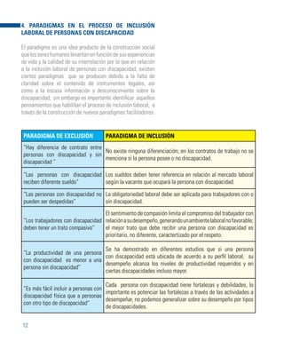 12
4. PARADIGMAS EN EL PROCESO DE INCLUSIÓN
LABORAL DE PERSONAS CON DISCAPACIDAD
El paradigma es una idea producto de la construcción social
quelossereshumanoslevantanenfuncióndesusexperiencias
de vida y la calidad de su interrelación por lo que en relación
a la inclusión laboral de personas con discapacidad, existen
ciertos paradigmas que se producen debido a la falta de
claridad sobre el contenido de instrumentos legales, así
como a la escasa información y desconocimiento sobre la
discapacidad; sin embargo es importante identificar aquellos
pensamientos que habilitan el proceso de inclusión laboral, a
través de la construcción de nuevos paradigmas facilitadores.
PARADIGMA DE EXCLUSIÓN PARADIGMA DE INCLUSIÓN
“Hay diferencia de contrato entre
personas con discapacidad y sin
discapacidad “
No existe ninguna diferenciación; en los contratos de trabajo no se
menciona si la persona posee o no discapacidad.
“Las personas con discapacidad
reciben diferente sueldo”
Los sueldos deben tener referencia en relación al mercado laboral
según la vacante que ocupará la persona con discapacidad.
“Las personas con discapacidad no
pueden ser despedidas”
La obligatoriedad laboral debe ser aplicada para trabajadores con o
sin discapacidad.
“Los trabajadores con discapacidad
deben tener un trato compasivo”
El sentimiento de compasión limita el compromiso del trabajador con
relaciónasudesempeño,generandounambientelaboralnofavorable;
el mejor trato que debe recibir una persona con discapacidad es
prioritario, no diferente, caractertizado por el respeto.
“La productividad de una persona
con discapacidad es menor a una
persona sin discapacidad”
Se ha demostrado en diferentes estudios que si una persona
con discapacidad está ubicada de acuerdo a su perfil laboral, su
desempeño alcanza los niveles de productividad requeridos y en
ciertas discapacidades incluso mayor.
“Es más fácil incluir a personas con
discapacidad física que a personas
con otro tipo de discapacidad”
Cada persona con discapacidad tiene fortalezas y debilidades, lo
importante es potenciar las fortalezas a través de las actividades a
desempeñar, no podemos generalizar sobre su desempeño por tipos
de discapacidades.
 
