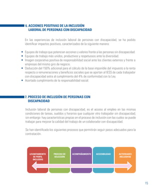 15
En las experiencias de inclusión laboral de personas con discapacidad, se ha podido
identificar impactos positivos, caracterizados de la siguiente manera:
Equipos de trabajo que potencian acciones y valores frente a las personas sin discapacidad.
Equipos de trabajo más unidos, productivos y respetuosos ante la diversidad.
Imagen corporativa positiva de responsabilidad social ante los clientes externos y frente a
empresas del mismo giro de negocio.
Deducción del 150% adicional para el cálculo de la base imponible del impuesto a la renta
respecto a remuneraciones y beneficios sociales que se aportan al IESS de cada trabajador
con discapacidad extra al cumplimiento del 4% de conformidad con la Ley.
Acertado cumplimiento de la responsabilidad social.
7. PROCESO DE INCLUSIÓN DE PERSONAS CON
DISCAPACIDAD
Inclusión laboral de personas con discapacidad, es el acceso al empleo en las mismas
condiciones de tareas, sueldos y horarios que cualquier otro trabajador sin discapacidad;
sin embargo hay características propias en el proceso de inclusión con las cuales se puede
trabajar para mejorar la calidad del trabajo de un colaborador con discapacidad.
Se han identificado los siguientes procesos que permitirán seguir pasos adecuados para la
contratación.
6. ACCIONES POSITIVAS DE LA INCLUSIÓN
LABORAL DE PERSONAS CON DISCAPACIDAD
LEVANTAMIENTO
DE PERFIL
INCLUSIVO
PROCESO DE
SELECCIÓN
ACOMPAÑAMIENTO ACCESIBILIDAD ACTIVIDADES
INCLUSIVAS
•
•
•
•
•
 