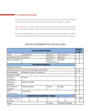 16
7.1 Levantamiento de perfil
Esun análisisdondeseexaminaelconjuntodefunciones,tareas,rasgos,competencias
que debe poseer el puesto de trabajo de acuerdo al cargo específico a ocupar.
Perfil inclusivo.- Es aquel perfil que contiene elementos que permiten levantar
información en relación a la vacante o puesto para postulantes con o sin discapacidad.
A través de la aplicación de la siguiente Ficha de Levantamiento de Perfil, se podrán
construir perfiles inclusivos para los postulantes que desean ocupar dichas posiciones.
DATOS DE IDENTIFICACIÓN
CUMPLE
SI / NO
Cargo:  Recepcionista Reporta a: Jefe Comercial
Área/Departamento:  Comercial Supervisa a: Mensajero
Num. de Ocupantes:  1 Rango de
Remuneración:
350-380 SI
FACTORES DE TRABAJO
Requisitos Formales
Nivel de Instrucción: 1er año o más de estudios universitarios  SI
Especialidad(es): Marketing, Comercial, Secretariado SI
Experiencia Laboral
Tiempo de
experiencia:
6 meses SI
Experiencia
especifica:
Atención al público SI
Entrenamiento
especifico:
 Manejo del office Tiempo: 6 meses SI
Otros
requerimientos:
Inglés básico SI
DESCRIPCIÓN DE FUNCIONES Y TAREAS
Función 1: Servicio
al Cliente
SI NO
Tareas Principal Periódica Ocasional
FICHA DE LEVANTAMIENTO DE PERFIL DEL CARGO
 