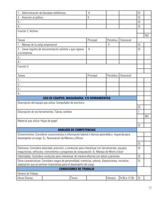 17
1.- Administración de llamadas telefónicas  X SI
2.- Atención al público X SI
3.- SI
4.- SI
Función 2: Archivo
NO
Tareas Principal Periódica Ocasional
1.- Manejo de la valija empresarial  X SI
2.- Llevar registro de documentación saliente y que ingresa
a la empresa
 X SI
3.-
4.-
Función 3:
Tareas Principal Periódica Ocasional
1.-
2.-
3.-
4.-
USO DE EQUIPOS, MAQUINARIA, Y/O HERRAMIENTAS
Descripción del equipo que utiliza: Computador de escritorio
SI
Descripción de las herramientas: Tijeras, estilete 1
NO
Material que utiliza: Hojas de papel
SI
ANÁLISIS DE COMPETENCIAS
Conocimientos: Considerar conocimientos e información laboral o técnica aprendida y requerida para
desempeñar un cargo. Ej:, Numeración de Memos y Oficios
SI
Destrezas: Considera velocidad, precisión, y conductas para interactuar con herramientas, equipos,
maquinarias, vehículos, instrumentos y programas de computación. Ej: Manejo de Word y Excel
SI
Habilidades: Considera conductas para interactuar de manera efectiva con datos y personas. SI
Otras características: Considera rasgos de personalidad, creencias, valores, disposiciones, iniciativa,
adaptación que se estiman importantes para el desempeño del cargo
SI
CONDICIONES DE TRABAJO
Horario de Trabajo
Horas Diarias: Turno: Horario: 8:30 a 17:30 SI
 