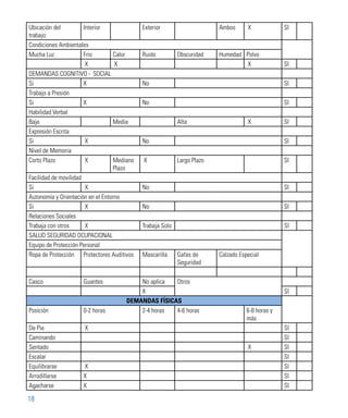 18
Ubicación del
trabajo:
Interior Exterior Ambos  X SI
Condiciones Ambientales
Mucha Luz Frio Calor Ruido Obscuridad Humedad Polvo
 X  X  X SI
DEMANDAS COGNITIVO - SOCIAL
Si X  No SI
Trabajo a Presión
Si X  No SI
Habilidad Verbal
Baja Media Alta  X SI
Expresión Escrita
Si  X No SI
Nivel de Memoria
Corto Plazo  X Mediano
Plazo
 X Largo Plazo SI
Facilidad de movilidad
Si  X No SI
Autonomía y Orientación en el Entorno
Si  X No SI
Relaciones Sociales
Trabaja con otros  X Trabaja Solo SI
SALUD SEGURIDAD OCUPACIONAL
Equipo de Protección Personal
Ropa de Protección Protectores Auditivos Mascarilla Gafas de
Seguridad
Calzado Especial
Casco Guantes No aplica Otros
X  SI
DEMANDAS FÍSICAS
Posición 0-2 horas 2-4 horas 4-6 horas 6-8 horas y
más
De Pie  X SI
Caminando SI
Sentado  X SI
Escalar SI
Equilibrarse  X SI
Arrodillarse X  SI
Agacharse X  SI
 